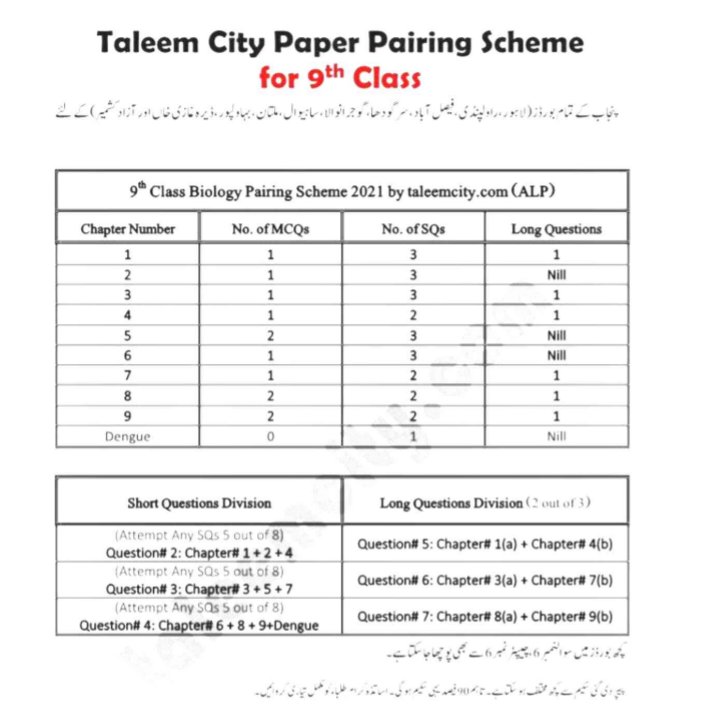 9th Class Pairing Scheme EDUCATION AND NEWS.pdf